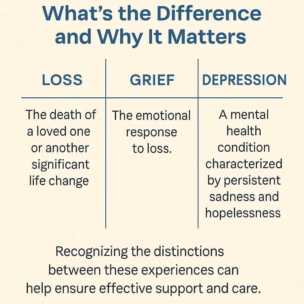 Infographic: Difference Between Grief, Loss, and Depression